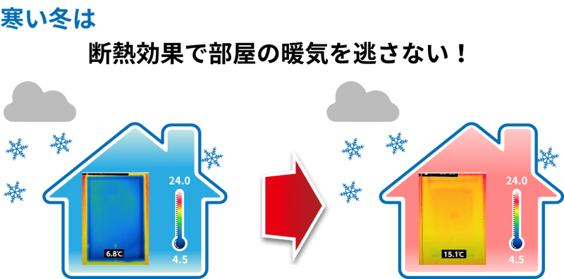 寒い冬は断熱効果で部屋の暖気を逃さない！