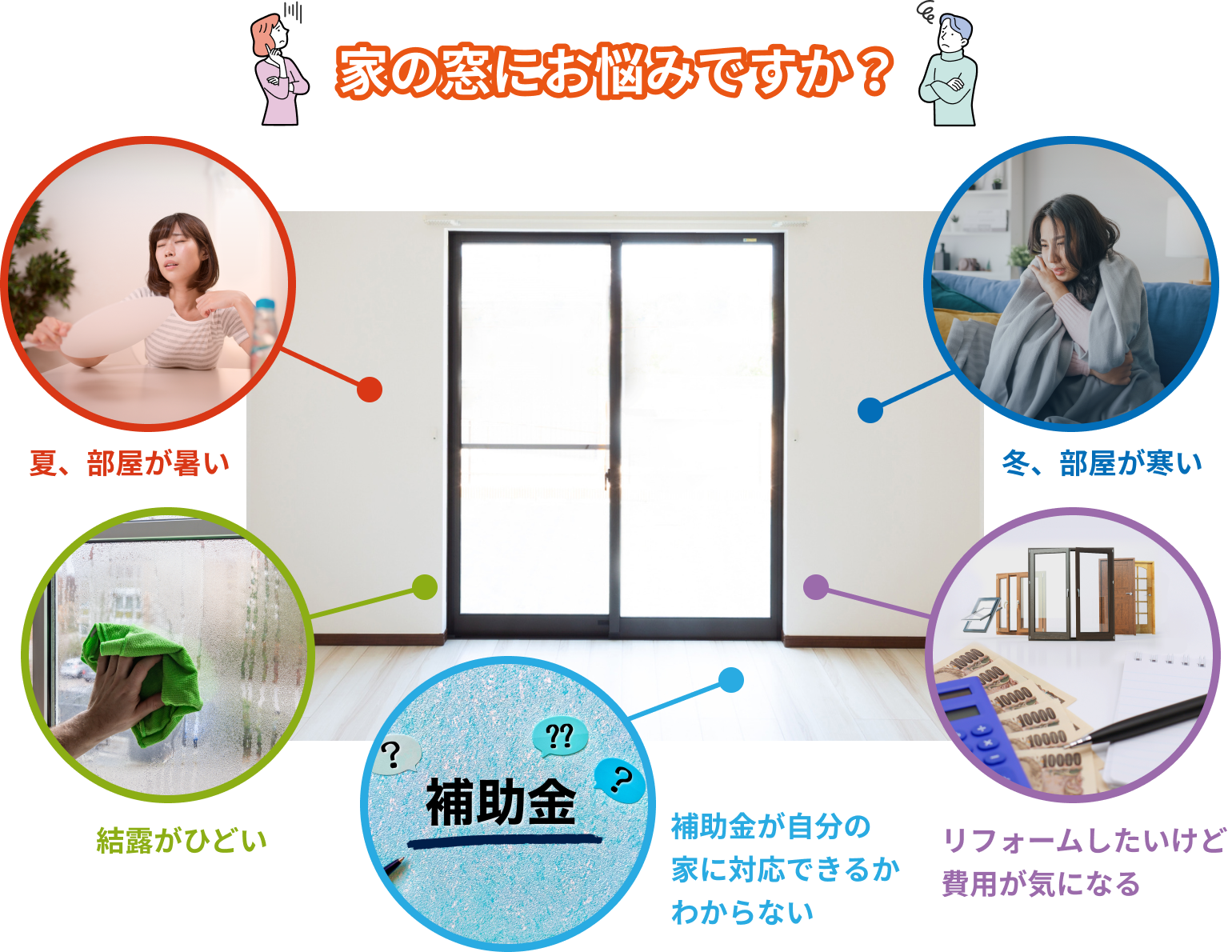 家の窓にお悩みですか？