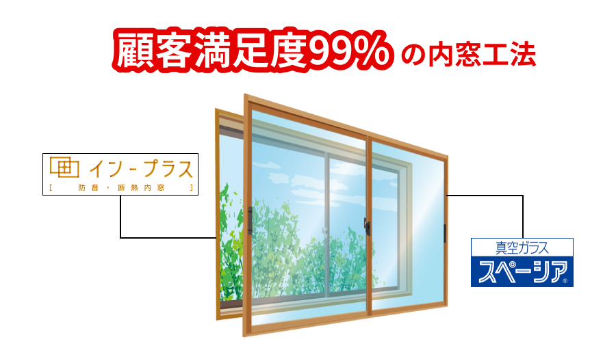 顧客満足度99％の内窓工法